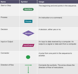 Structure Diagram