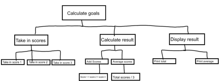 Structure Diagram