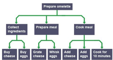 Structure Diagram