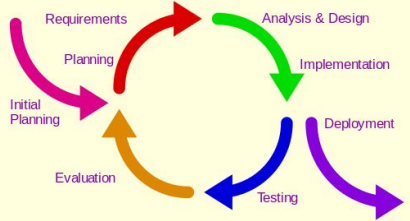 Waterfall Model Diagram